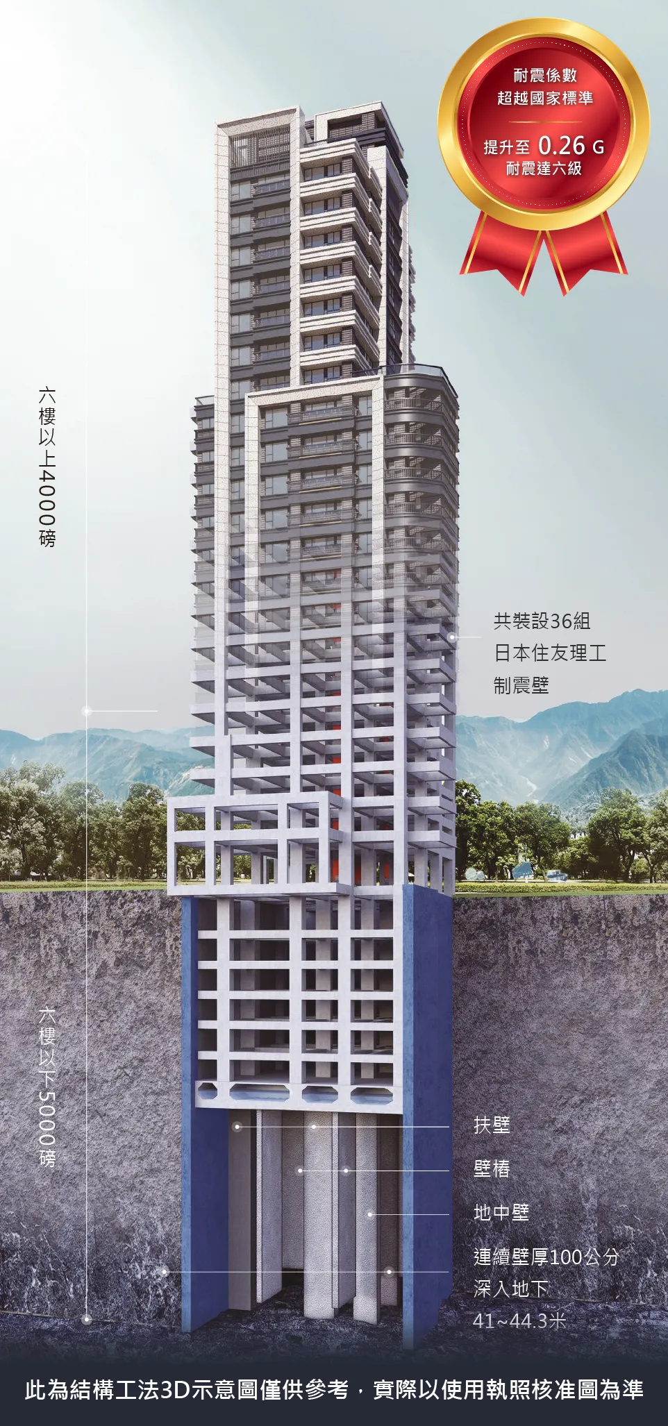 3D圖